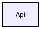 Api