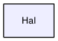 Hal