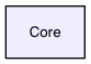 Core